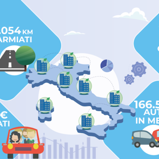 Jojob lancia l’Osservatorio per il carpooling “Aziende in Movimento”: Torino la città più recettiva con 61.098 viaggi condivisi