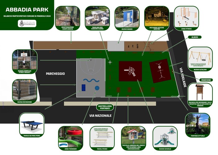 Il progetto Abbadia Park