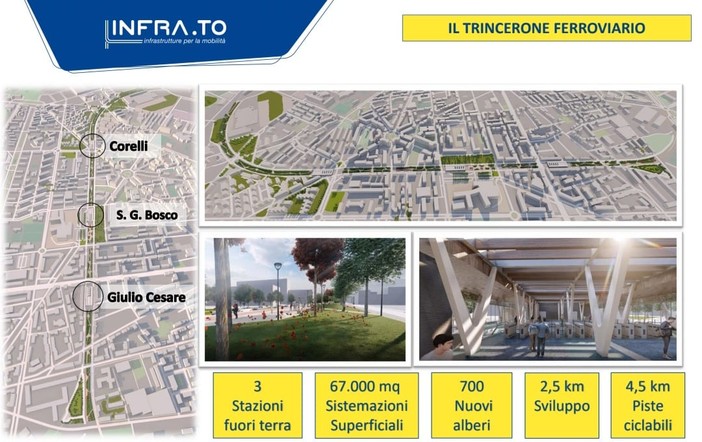 La metro 2 riqualifica il Trincerone: 700 nuovi alberi, piste ciclabili, aree gioco e per il fitness