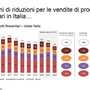 Agrofarma, agricoltura italiana sempre più orientata alla sostenibilità